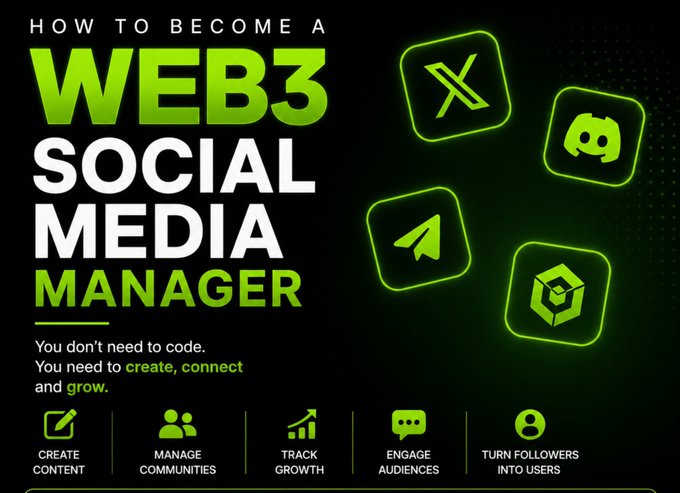 A bold green and black graphic titled 'HOW TO BECOME A WEB3 SOCIAL MEDIA MANAGER', stating 'You don't need to code. You need to create, connect and grow,' accompanied by icons for X, Discord, Telegram, and a box.