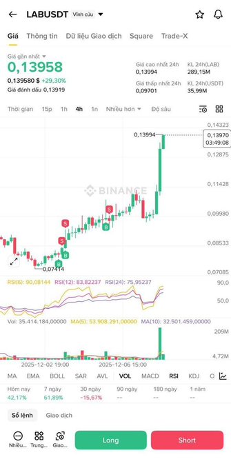 The image shows a stock chart of Bitcoin trading with a price update at 0.14. The chart displays a fluctuating pattern that reflects market movements. The text accompanying the image provides information about the prices, dates, and periods involved in the analysis. Additionally, there is an interactive element where you can click on different elements or filters to get more detailed information.