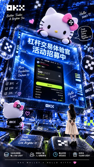 A promotional poster for 'OKX' featuring Hello Kitty, with Chinese text '杠杆交易体验官活动招募中', cryptocurrency tickers (BTC, ETH, SOL), and phrases like 'Better Trades A Brighter You' and 'Trade Smarter Live Brighter'.