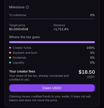 The image displays a milestone tracker showing a token currently at $0.00004508 with a target distance of +1,712.4%, alongside creator fee information indicating 100% of taxes go to creator funds and $18.50 in USDC available to claim. This relates to the post by showing the creator fee claiming interface for a token on Arc, which the user successfully claimed $18 from after minimal gas fees.