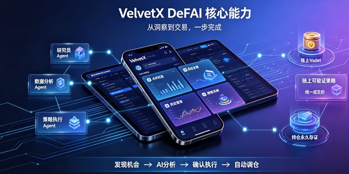 A promotional graphic for "VelvetX DeFAI" showcases its core capabilities in Chinese, featuring three smartphones displaying AI-powered trading dashboards, connected to labeled icons highlighting "Research Agent" (研究员), "Data Analysis Agent" (数据分析), and "Strategy Execution Agent" (策略执行), alongside features like "Chain Vault" (链上Vault), unified verifiable strategies, and permanent storage—flowing into a workflow of "Discover Opportunity → AI Analysis → Confirm Execution → Auto Adjust," illustrating how the platform streamlines the cross-chain trading complexities the post describes by automating research, analysis, and execution across multiple blockchains.