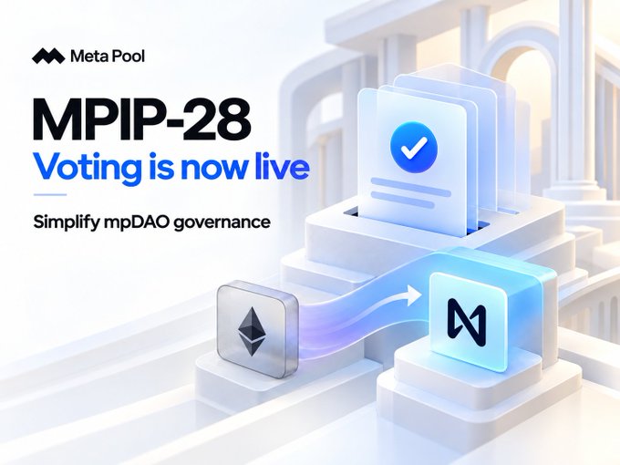 A Meta Pool announcement reading 'MPIP-28 Voting is now live - Simplify mpDAO governance' with 3D graphics showing Ethereum converting to a token with the Meta Pool logo.