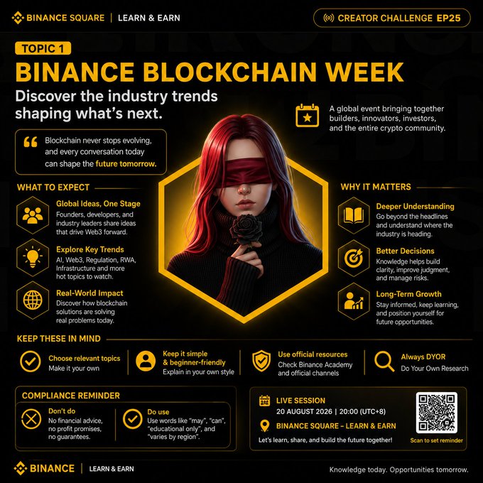 A promotional graphic for "Binance Blockchain Week," part of the Binance Square Learn & Earn Creator Challenge EP25 (Topic 1), featuring a red-haired figure in a black blindfold holding a rose. The poster highlights key event insights ("Global Ideas, One Stage," "Explore Key Trends," "Real-World Impact"), compliance reminders, and a live session scheduled for August 20, 2026, at 20:00 (UTC+8).