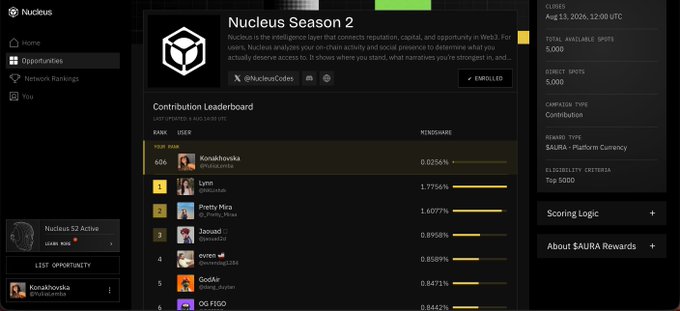 A screenshot of the 'Nucleus Season 2' dashboard showing a Contribution Leaderboard with users like 'Konahkovska' (rank 506) at the top, and details indicating an AURA token campaign with 5,000 total available spots and a $AURA reward type.