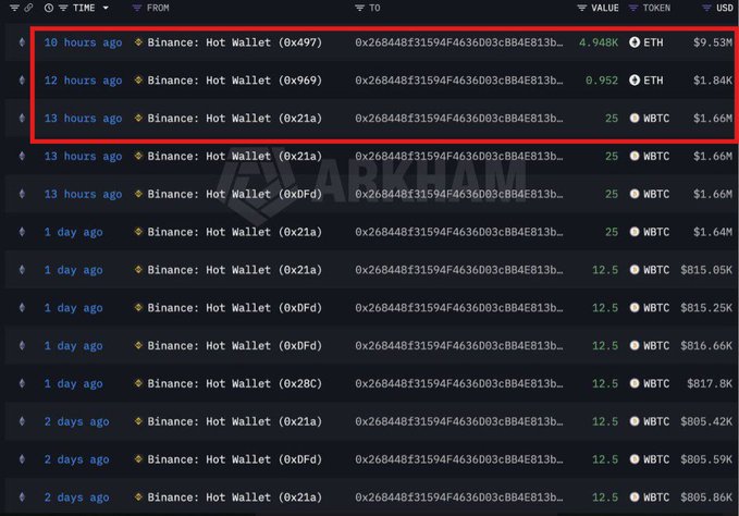 A screenshot of a blockchain transaction tracker showing multiple recent transfers from a Binance hot wallet to addresses starting with 0x26B848F31594F4636003cB84E813b...