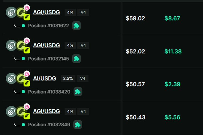 The image shows a table of four active leveraged positions trading the AGI/USDG and AI/USDG pairs at 4% and 2.5% fees on V4, with position sizes ranging from $50.43 to $59.02 and floating profits of $8.67, $11.38, $2.39, and $5.56. These gains align with the post's excitement about AGI and AI pumping earlier, though the dip in some profits and the steady fee earnings reflect the user's mixed but overall positive trading day.