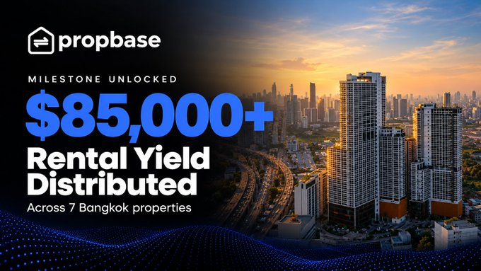 The image is a promotional graphic from Propbase announcing that over $85,000 in rental yield has been distributed across 7 Bangkok properties, set against a sunset skyline of Bangkok's high-rise buildings. The bold blue text "MILESTONE UNLOCKED" and "$85,000+ Rental Yield Distributed" visually emphasizes the achievement mentioned in the post about surpassing $85,000 in rental income for their global investor community.
