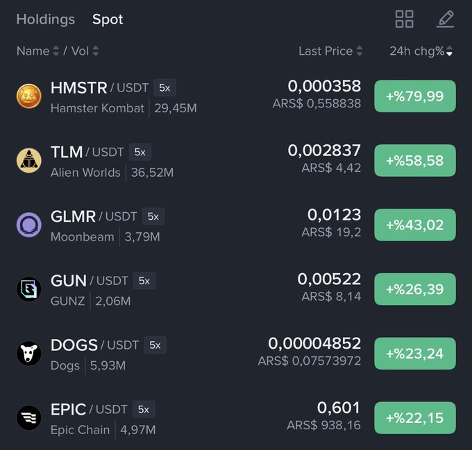 A cryptocurrency portfolio screenshot displays spot holdings with 24-hour gains ranging from +22.15% to +579.58%, featuring HMSTR (Hamster Kombat, +79.99%), TLM (Alien Worlds, +558.58%), GLMR (Moonbeam, +43.02%), GUN (GUNZ, +26.39%), DOGS (+23.24%), and EPIC (Epic Chain, +22.15%), all USDT pairs marked with 5x leverage. The substantial gains reinforce the post's "Let the majors be ashamed" sentiment by showcasing smaller altcoins outperforming mainstream expectations.