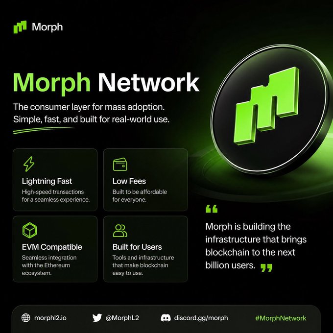 Promotional graphic for Morph Network, describing it as the consumer layer for mass adoption, highlighting features like Lightning Fast, Low Fees, EVM Compatible, and Built for Users, with links to morphl2.io, @MorphL2, and discord.gg/morph.