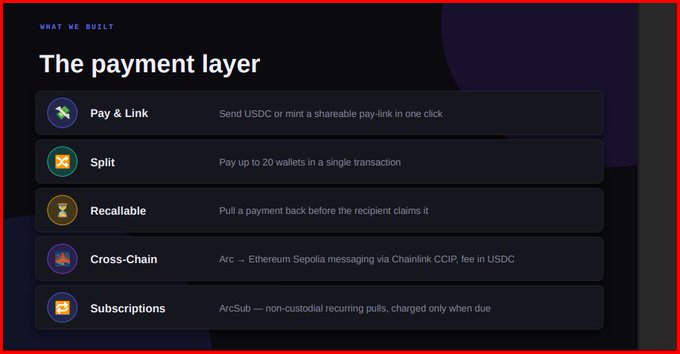 A dark-themed presentation slide titled 'The payment layer' listing features like 'Pay & Link', 'Split', 'Recallable', 'Cross-Chain', and 'Subscriptions' under the header 'WHAT WE BUILT'.
