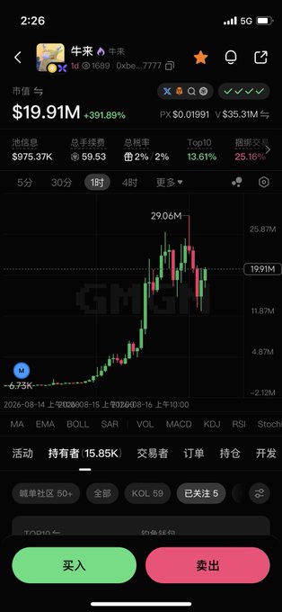 A mobile trading app screenshot shows the "GMGN" token (ticker 牛来) at $0.01991 with a market cap of $19.91M, up 391.89%, displayed on a 1-hour candlestick chart. The accompanying text praises this as a prime example of how Web2 topics—particularly trending Chinese cultural themes—can create powerful market attention on BSC without needing Ersheng's promotion, with the green/red buy and sell buttons at the bottom highlighting the trading opportunity.