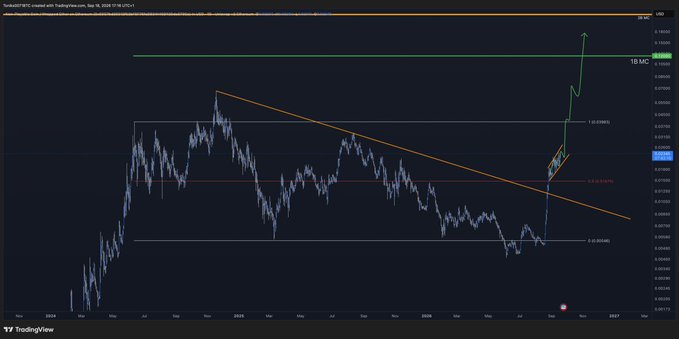 A TradingView candlestick chart of $NPC/USD from Coinbase displays a sharp upward breakout, with price levels marked at 0.5 (~$480M), 1.0 (~$985M), and a green line near $1B market cap, illustrating the post's claim of vertical accumulation heading toward the 1B milestone.