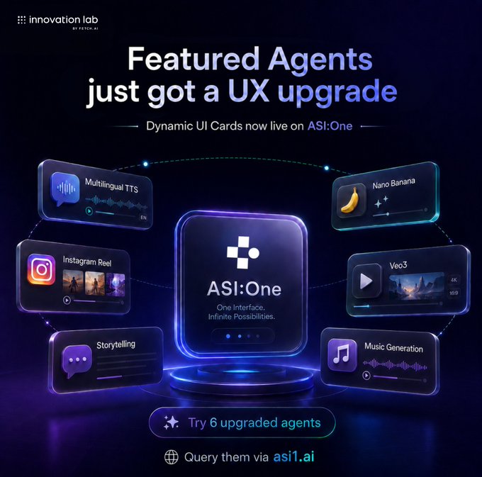 A promotional graphic for "innovation lab by Fetch.ai" announces that "Featured Agents just got a UX upgrade" with "Dynamic UI Cards now live on ASI:One," showcasing six upgraded agents: Multilingual TTS, Nano Banana, Veo3, Music Generation, Storytelling, and Instagram Reel, accessible at asi1.ai.
