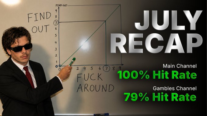 A man in a suit and sunglasses points to a graph on a whiteboard labeled "FIND OUT" and "FUCK AROUND," illustrating a "July Recap" that highlights a 100% hit rate for his Main Channel and a 79% hit rate for his Gambles Channel. The image serves as a visual representation of the high-profit trading success mentioned in the accompanying post.