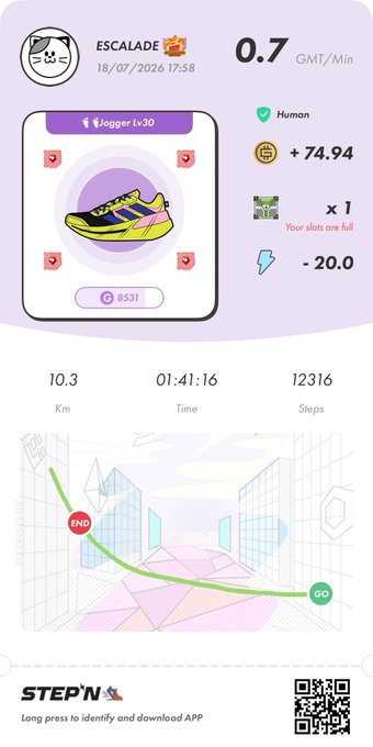 A STEPN app screenshot displays a workout summary featuring an "ESCALADE" Jogger Lv30 sneaker with a 0.7 GMT/Mint earning rate, a +74.94 coin gain, and 12316 steps over 10.3 km in 01:41:16. The Japanese post documents the user's STEPN movement earnings alongside a visit to a ramen shop in Niigata, with the in-app "GO" emoji marker mirroring the user's mention of "GO."