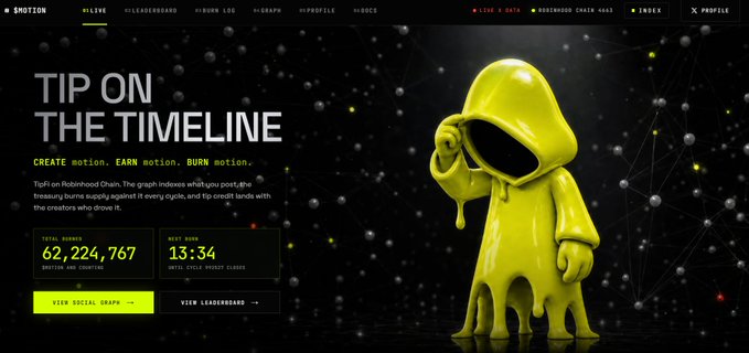 The image shows a promotional banner for "MOTION" with the tagline "TIP ON THE TIMELINE," featuring a yellow melting hooded figure against a dark background, alongside stats showing 62,224,767 bounties and content, a "BEST BURN" time of 13:34, and buttons for "VIEW SOCIAL GRAPH" and "VIEW LEADERBOARD."

This banner visually represents the platform's "bagwork" concept, where the melting figure symbolizes burning rewards, and the dashboard stats illustrate how users accumulate Tip Credits through tracked X activity to compete on the leaderboard.