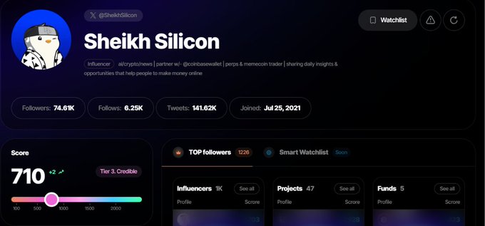 A Twitter/X profile page for 'Sheikh Silicon' (@SheikhSilicon), an influencer/crypto news partner with 74.61K followers, 6.25K follows, and 141.62K tweets, showing a 'Credible' score of 710.