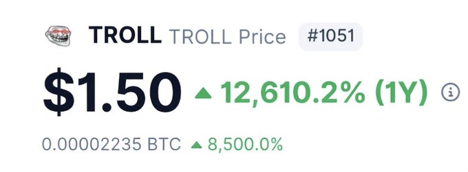 A cryptocurrency price tracker showing TROLL at $1.50, up 12,610.2% over 1 year, with a value of 0.00002235 BTC (up 8,500.0%).