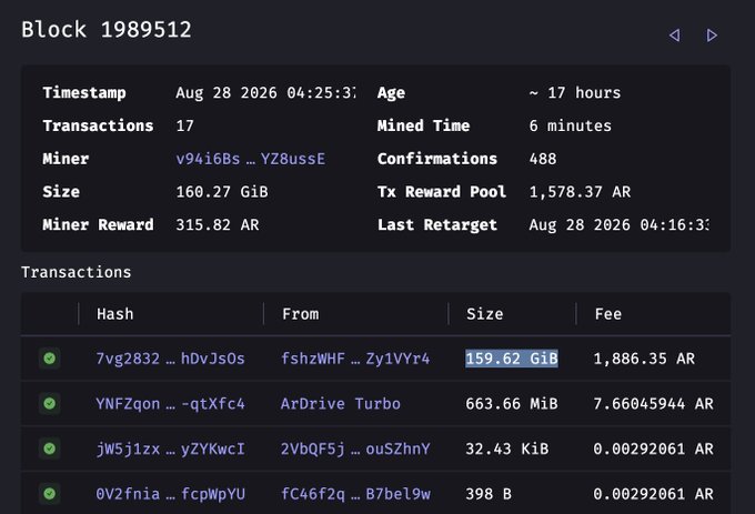 A blockchain explorer showing Block 1989512 with 17 transactions, a Tx Reward Pool of 1,578.37 AR, and various transaction details including hash values and fees.