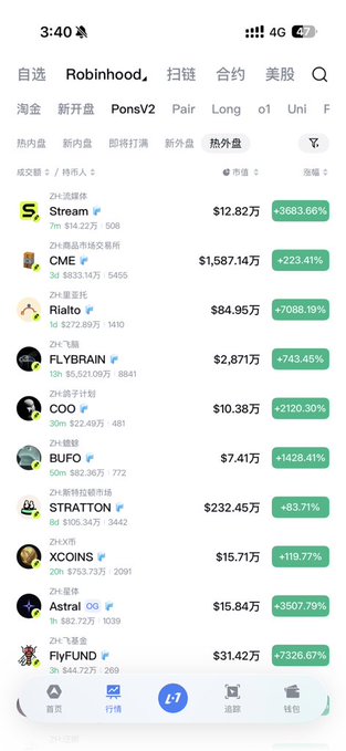 A screenshot of the Robinhood app showing the "Hot Overseas" stocks list with significant gains, including Stream (+3683.66%), FLYBRAIN (+3743.45%), and FlyFUND (+7326.67%), supporting the claim that the user is actively picking up money-making stocks on the platform.
