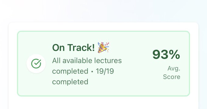 A progress tracker interface shows 'On Track! 🎉' with the text 'All available lectures completed • 19/19 completed' alongside a 93% average score.