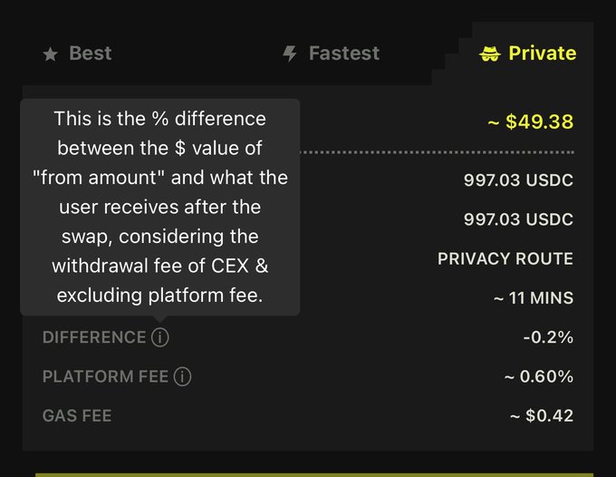 The image shows a screen displaying details about an instant swap exchange between private transactions, including fees for both the sender's and receiver's end. The text appears to be related to cryptocurrency trading or exchanges. There are two buttons labeled "Best" at the top of the screen and "Private" below it. A price quote is also visible, suggesting that this particular exchange offers services with varying fee structures, possibly including fees based on transaction type (e.g., private), amount, or duration.