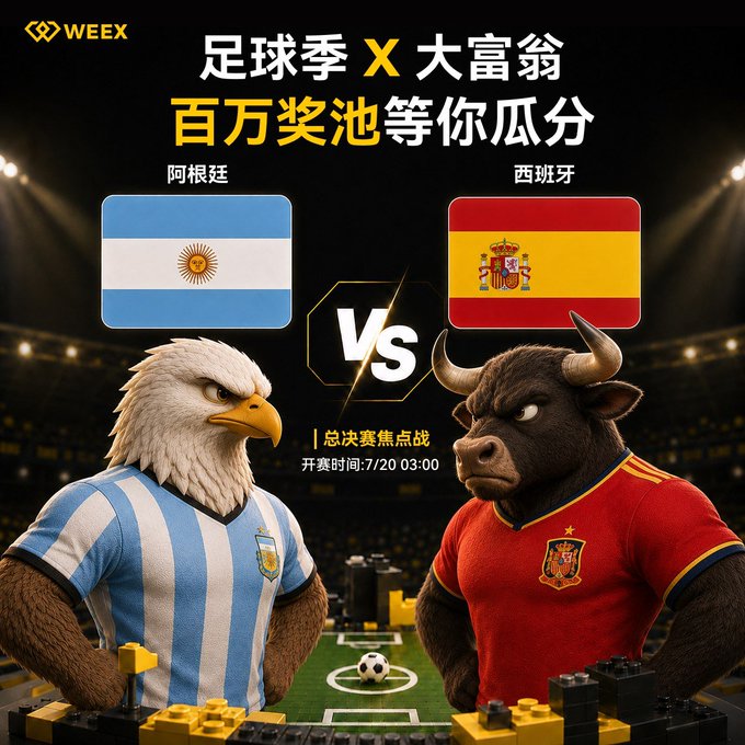 A WEEX promotional poster for a "Football Season X Monopoly" event featuring Argentina (represented by an eagle mascot) vs. Spain (represented by a bull mascot) in a "Final Showdown" with a million-dollar prize pool, scheduled for 7/20 at 03:00. The post invites fans to pick their team and roll the dice on the WEEX Monopoly game to turn their support into potential rewards.