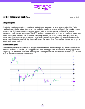 A Crypto Birdz 'BTC Technical Outlook' document dated August 10th discussing Bitcoin's sideways candle and key support levels of $58,000 and $62,600.