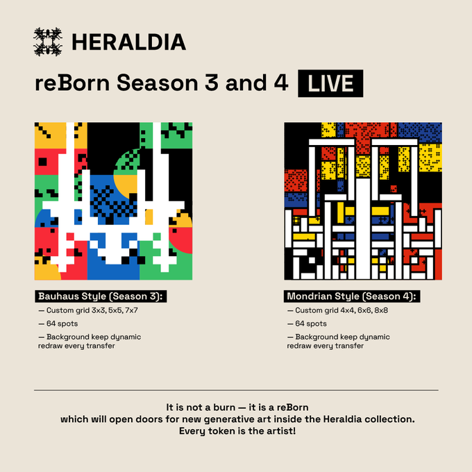 A promotional graphic for 'HERALDIA reBorn Season 3 and 4 LIVE' featuring two generative art styles: Bauhaus Style (Season 3) with custom grids 3x3, 5x5, 7x7, and Mondrian Style (Season 4) with grids 4x4, 6x6, 8x8.