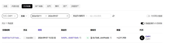 The image shows a blockchain transaction tracker displaying a "transfer" of 4,311,900 CNPY tokens sent on 2026/09/07 from address 0x169C40dB870ef6 to address 0x73d8B...644946db on the CNPY chain, which appears to be a large airdrop distribution wallet funding the 958,200-token CNPY airdrop campaign mentioned in the post.