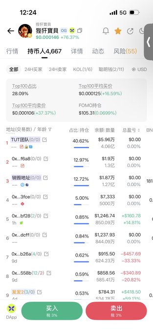 A Chinese crypto token-holding app displays “持仓达人4,667” above a ranked shareholder list, with green “买入” and red “卖出” buttons at the bottom.