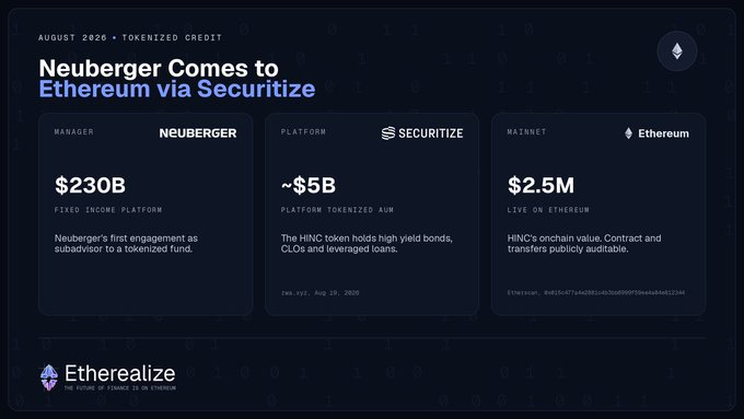 An Etherealize announcement titled 'Neuberger Comes to Ethereum via Securitize' details a $230B fixed income platform tokenizing approximately $5B in assets on Ethereum with $2.5M live on-chain.