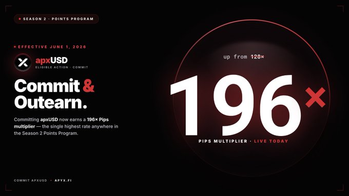 The image shows a poster for APX S2 Points Multiplier compared to the initial S2 points multiplier plan. The poster features two red circles with numbers inside them, one of which reads "196x" and the other "80x". These numbers represent the new points earned from committing apxUSD: 80x and 96x respectively. The poster also includes a statement about the changes in the points multiplier compared to the initial plan.