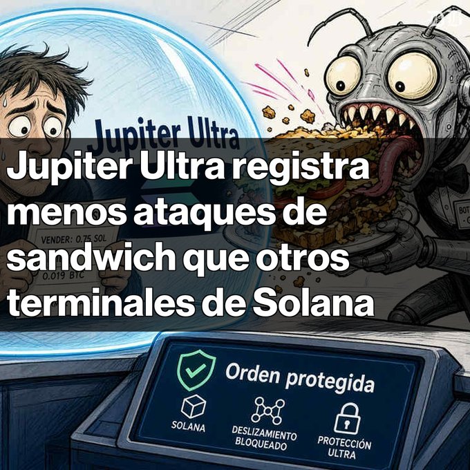 A Spanish-language promotional graphic for "Jupiter Ultra" claiming it "registra menos ataques de sandwich que otros terminales de Solana," featuring cartoon art of a scared trader and a sandwich-attack bot, with icons for protected order, slippage blocked, and ultra protection.