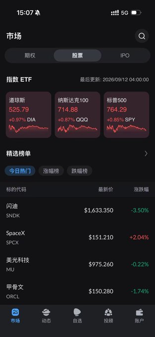 A screenshot of a financial app's market section in Chinese, displaying ETF indices like Dow Jones (525.79), Nasdaq 100 (714.88), and S&P 500 (764.29), along with stock prices for SNDK, SPCX, MU, and ORCL.