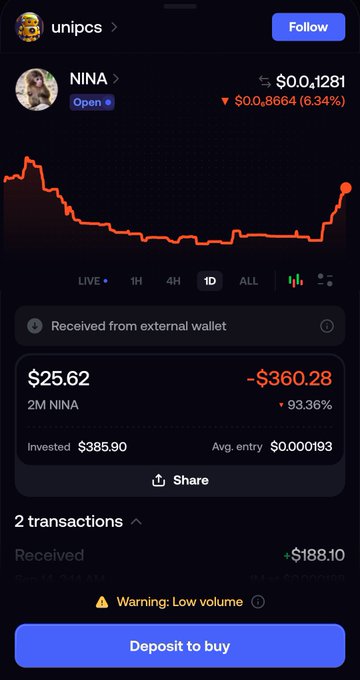 A screenshot of a trading app showing the NINA token chart from the 'unipcs' profile, displaying a current value of $0.01281 with a -6.34% drop and a -93.36% loss on a $25.62 position.