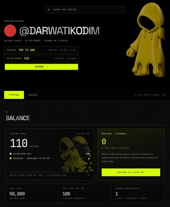 A dashboard for the creator @DARWATIKODIM showing 60 followers, a Motion Burned score of 525, and a Tipping Power balance of 110 MOTION.
