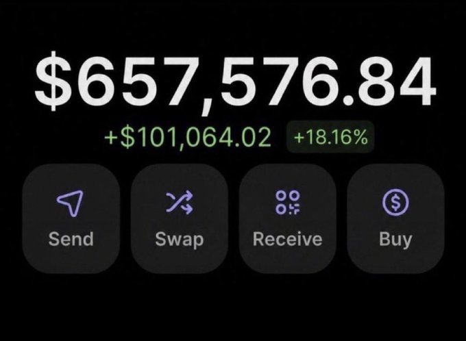 A cryptocurrency wallet dashboard displays a balance of $657,576.84 with a gain of +$101,064.02 (+18.16%), featuring action buttons for Send, Swap, Receive, and Buy. The image is being used to promote a supposed "$500 giveaway" for the first 200 $SOL wallet addresses who follow and retweet—a common scam tactic designed to lure users into sharing their wallet information.