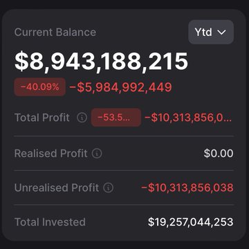 The image shows a financial dashboard, specifically an account that tracks the value of Ethereum tokens over time. The total value of these tokens has decreased by 53.5% over the past year, with $19.25 billion being invested into this cryptocurrency. There is also information about Tom Lee and Bitmine's investments in Ethereum.
