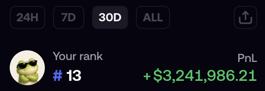 A frog avatar wearing sunglasses is ranked #13 with a 30-day PnL of +$3,241,986.21, visually supporting the post's claim about massive meme coin profits.