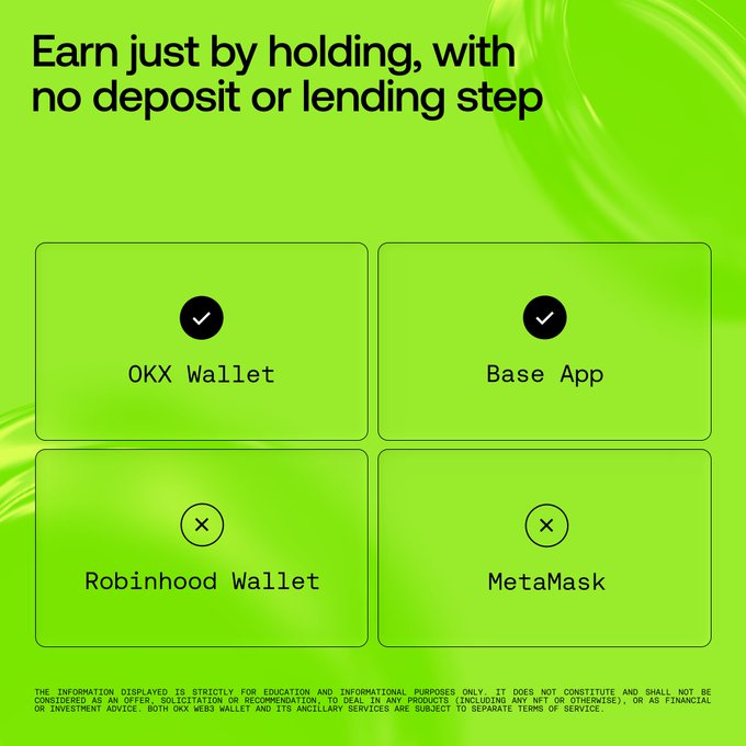 The image is a promotional graphic with a bright green background featuring the headline "Earn just by holding, with no deposit or lending step." It shows a comparison grid with checkmarks indicating OKX Wallet and Base App as supported platforms, and X marks indicating Robinhood Wallet and MetaMask as not supported, highlighting where users can activate USDG rewards for daily payouts as mentioned in the accompanying post.