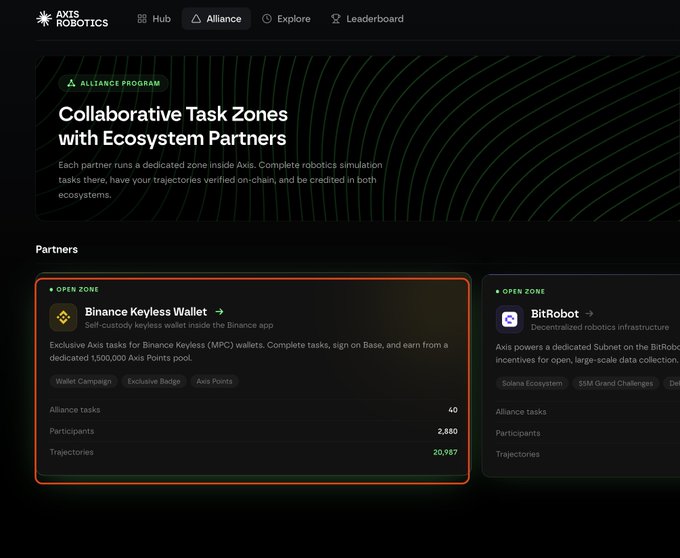 A webpage for the Axis Robotics Alliance Program showing Collaborative Task Zones with partners like Binance Keyless Wallet and BitRobot, with a highlighted partner card showing 40 alliance tasks and 20,987 trajectories.
