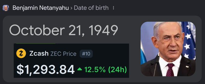 A social media card reads “Benjamin Netanyahu › Date of birth: October 21, 1949” and shows Benjamin Netanyahu beside a Zcash ticker, “ZEC ZEC Price #10,” priced at “$1,293.84” with “▲ 12.5% (24h).”