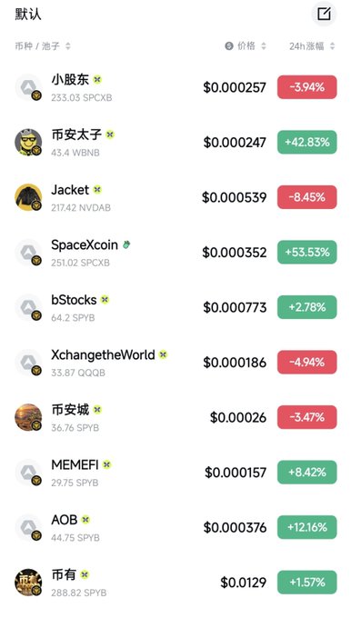 A cryptocurrency price list in Chinese showing various meme coins like 小股东, 币安太子, Jacket, SpaceXcoin, and bStocks with prices and 24-hour percentage changes.
