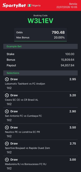 A SportyBet Nigeria betslip with booking code W3L1EV shows odds of 790.48 and a max bonus of 20.00%, featuring six "Draw" 1X2 selections including Lokomotiv Tashkent vs FC Andijon (2.95), Ceara SC CE vs CR Brasil AL (3.20), and Nautico PE vs Londrina EC PR (3.50), with a stake of 100.00 yielding a payout of 94,857.84. This image corresponds to one of the multiple winning booking codes highlighted in the post, which collectively showcase a series of successful combined bets.