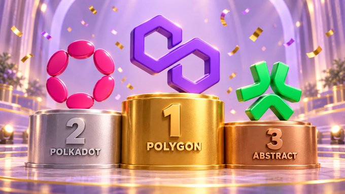 A 3D-rendered podium scene with cryptocurrency logos: Polygon in the #1 gold center position, Polkadot in #2 silver, and Abstract in #3 bronze, set against a celebratory background with confetti.