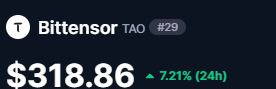 A cryptocurrency price display showing 'Bittensor TAO #29' at $318.86, up 7.21% in the last 24 hours.