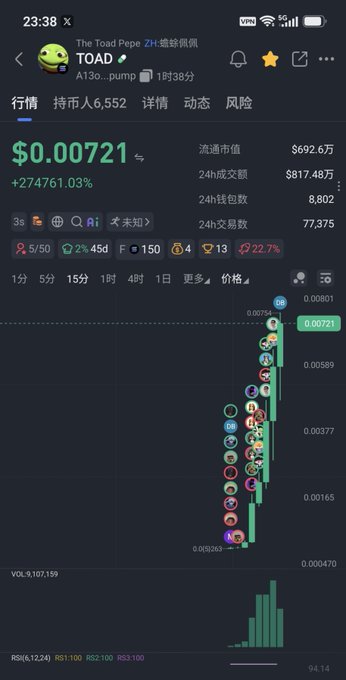 A cryptocurrency app displays the token 'TOAD' with a Pepe the Frog logo, showing a price of $0.00721, a +274761.03% increase, and a 24-hour trading volume of $817.48万.