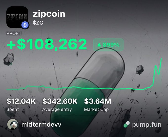 A screenshot showing crypto token 'zipcoin ($ZC)' with profit of +$108,262 (899% increase), $12.04K spent, $342.60K average entry, and $3.64M market cap on pump.fun.
