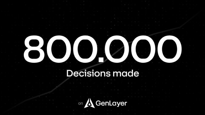 The image features a black background with white text that reads "800,000 decisions made" at the top. Below this, there are three small white icons representing different types of decisions (e.g., legal, financial, or business). The overall layout is simple and straightforward, making it easy to understand the content displayed on the image.